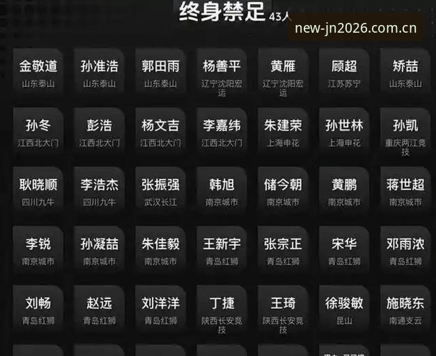 中国足协第三批禁足名单深度评测：江南体育平台带你了解17人终身禁赛内幕